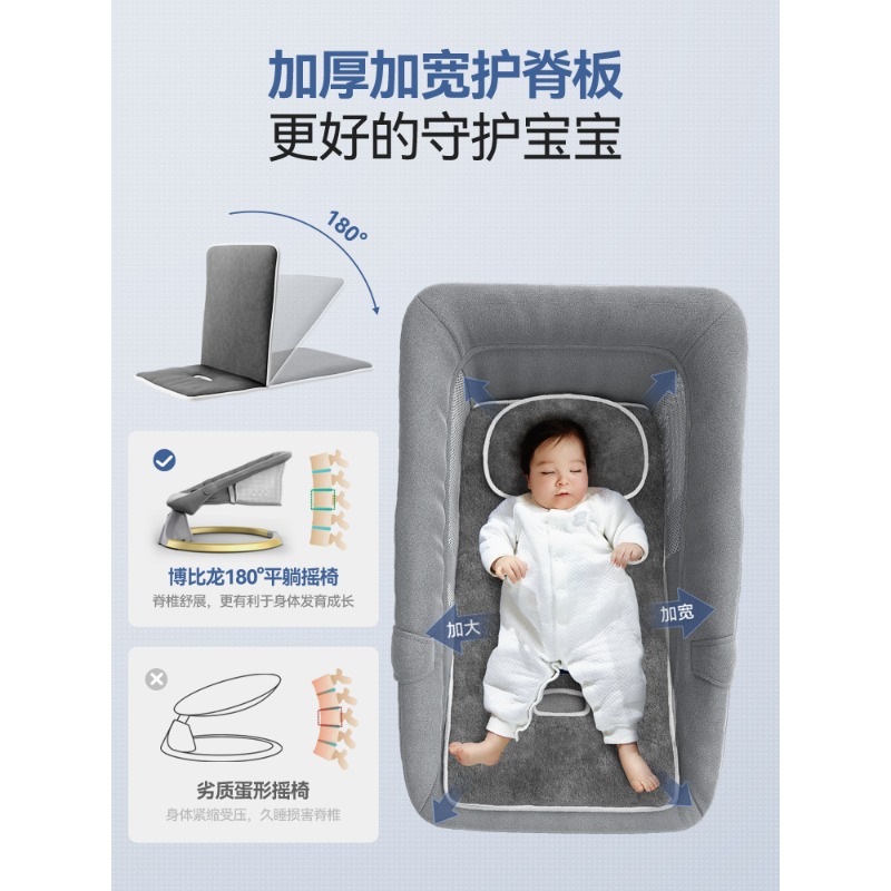 Детские товары, большая новая  – обзор и цена Baby Products Brands